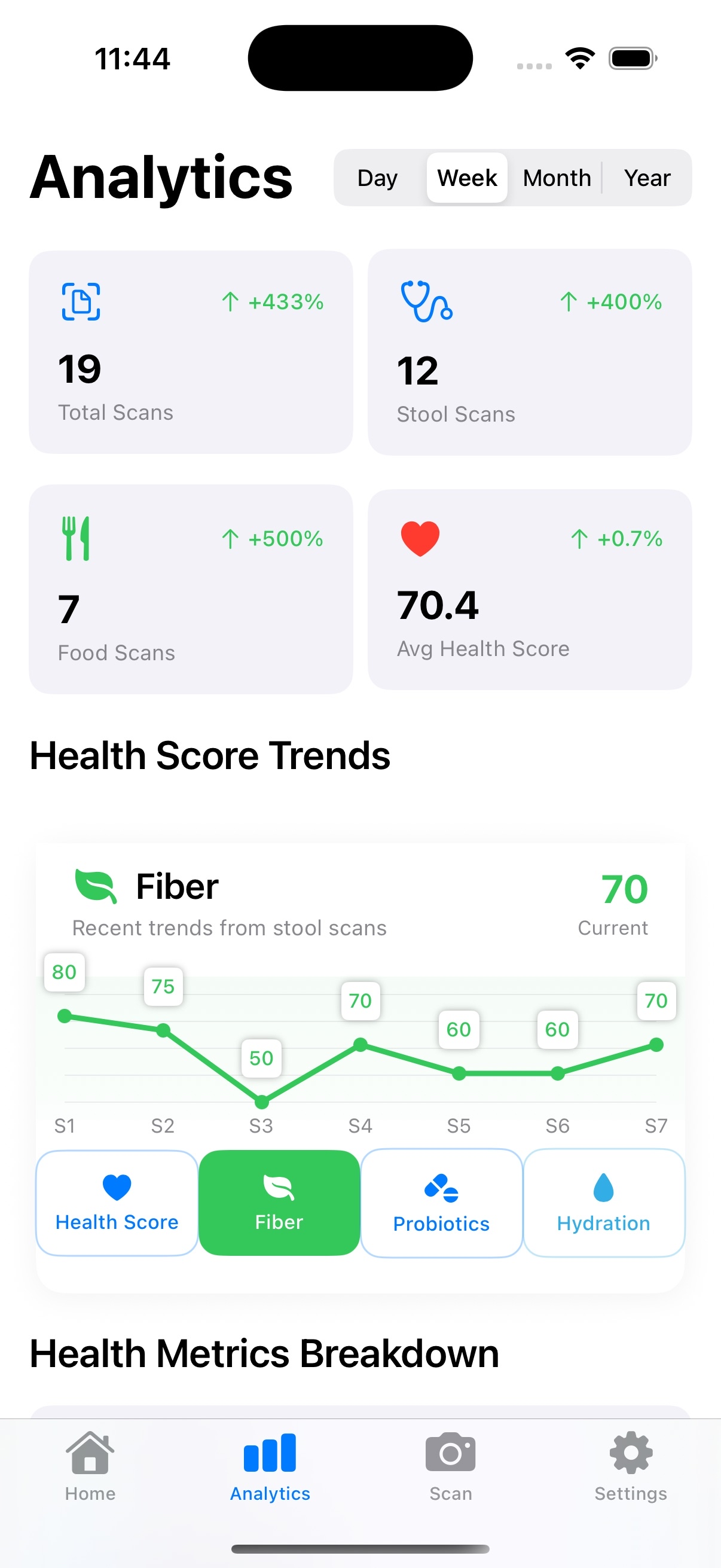 Absorb AI Analytics Screen